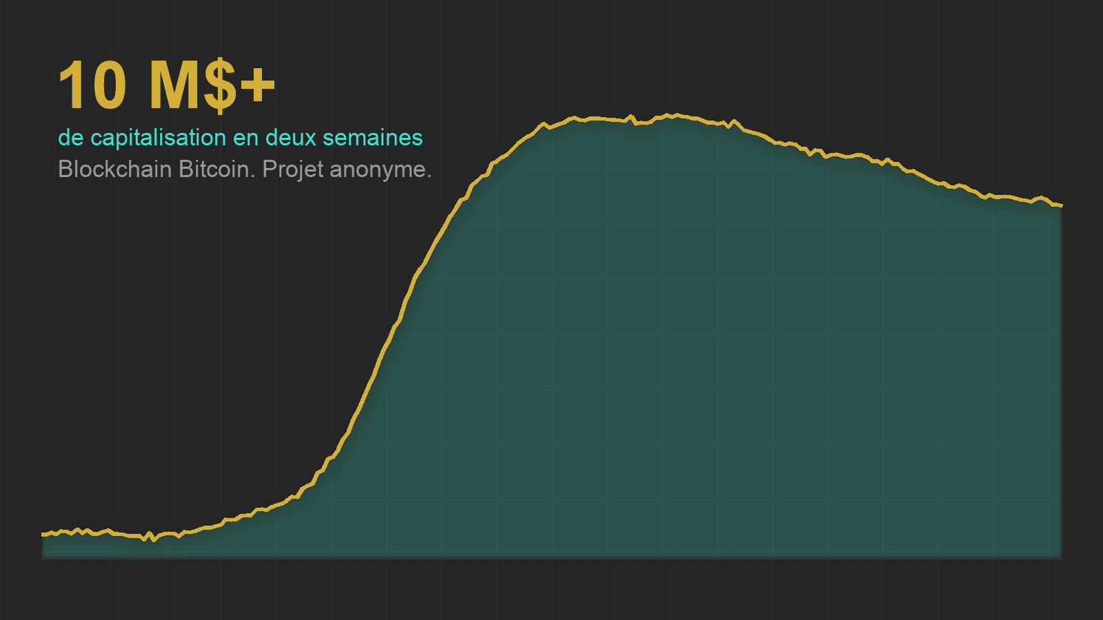 Courbe stylisée de capitalisation, or et turquoise sur fond sombre, avec la mention 10 M$ et plus en deux semaines